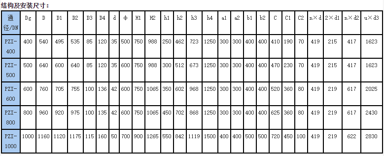 配水闸阀安装尺寸参数 配水闸阀安装尺寸参数